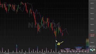 Unconfirmed Troughs & A Bit of Heresy - Hurst Cycles Market Update - 7 March 2022