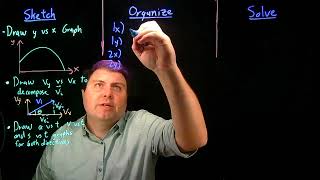 How to Solve 2D Kinematics Problems - Sketch, Organize, Solve