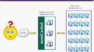 Data Acceleration and Business Continuity with McObject's eXtremeDB Cache