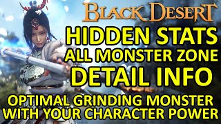 Hidden Stats All Monster Zone Detail Info List Table (Black Desert Online) BDO Grinding Guide Update