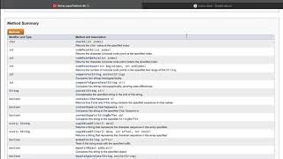Java codePointAt Method!