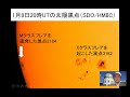 最近の太陽　花山天文台から　柴田一成 2023.01.09