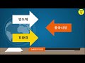 ✏️ 지앤비에스엔지니어링 경쟁률과 유통 물량 gnbs eng 공모주 초간단 분석