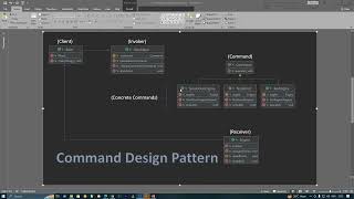 Understanding Command Design Pattern in Java- Part 2 | Implementation Guide with GitHub Code