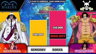 D clan vs Admirals - badr anime scale #powerlevel #xebec #garp #dragon #luffy #ace #roger #onepiece