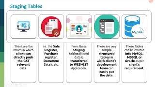 Webtel WEB-GST Integration