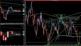 MENTORIA GRADUAL - REVISÃO DOS ESTUDOS - ESTUDO PRÉ MERCADO EM PELO MENOS TRÊS TEMPOS GRÁFICOS