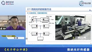 光子学公开课第九十四期-浙江大学张磊教授-微纳光纤传感器