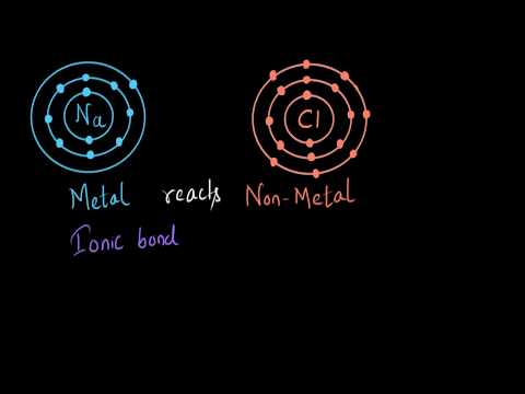 Why ionic compounds form from metals and nonmetals?