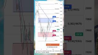 ATFX  恒指分析 | 恒指再次失守兩萬點，業績期過後留意回調壓力