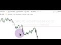 ict institutional price action micro market structure u0026 time u0026 price concepts