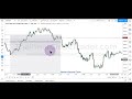 ict institutional price action micro market structure u0026 time u0026 price concepts