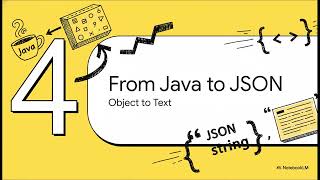 JSON & Jackson Data Binding in Spring Boot