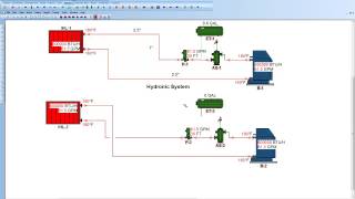 HVAC Solution Getting Started