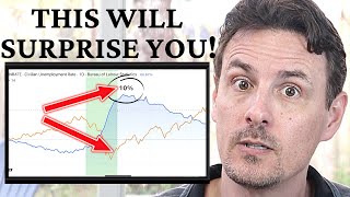 This Happens 100% Of The Time & Catches Investors Off Guard Every Time!