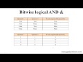 Bitwise Operators in JavaScript (Hindi)