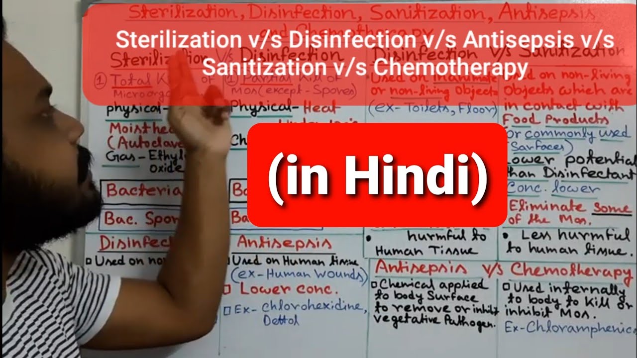 Sterilization, Disinfection, Antisepsis, Sanitization, Chemotherapy ...