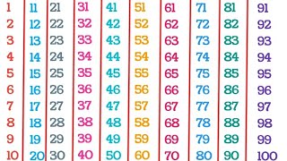 English Counting | Counting 1 to 100 | Counting in English | 123 Counting | Learn Counting | 12345