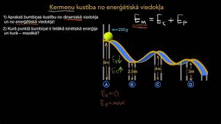 Ķermeņu kustība no enerģētiskā viedokļa