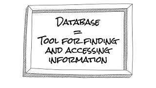 Finding Databases at Harper