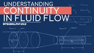 Why Does Fluid Speed Up as it Moves Into a Narrower Pipe? | Continuity | Fluid Mechanics