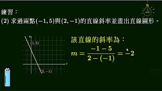 高中數學 直線斜率的定義