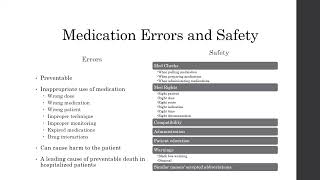 Pharmacology Mini # 5 Medication Safety