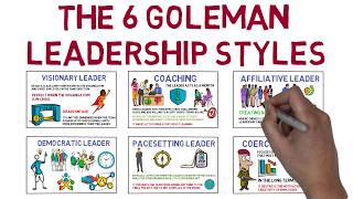 The 6 Goleman Leadership Styles and When to Use Them