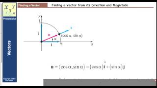 9.4D Vectors - Direction Angle