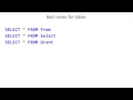 SQL 2012 Admin Running T-SQL Code Lab 1.3