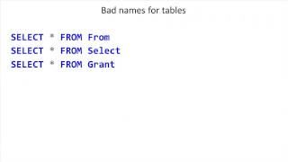 SQL 2012 Admin Running T-SQL Code Lab 1.3