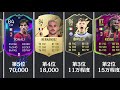 【fifa22】futセリエaスカッドで人気選手ランキング