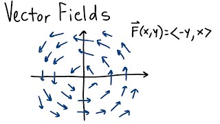 MAT267 Vector Fields