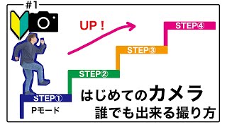 【初心者】はじめてカメラを買ったら使うおすすめのPモード編【#1】