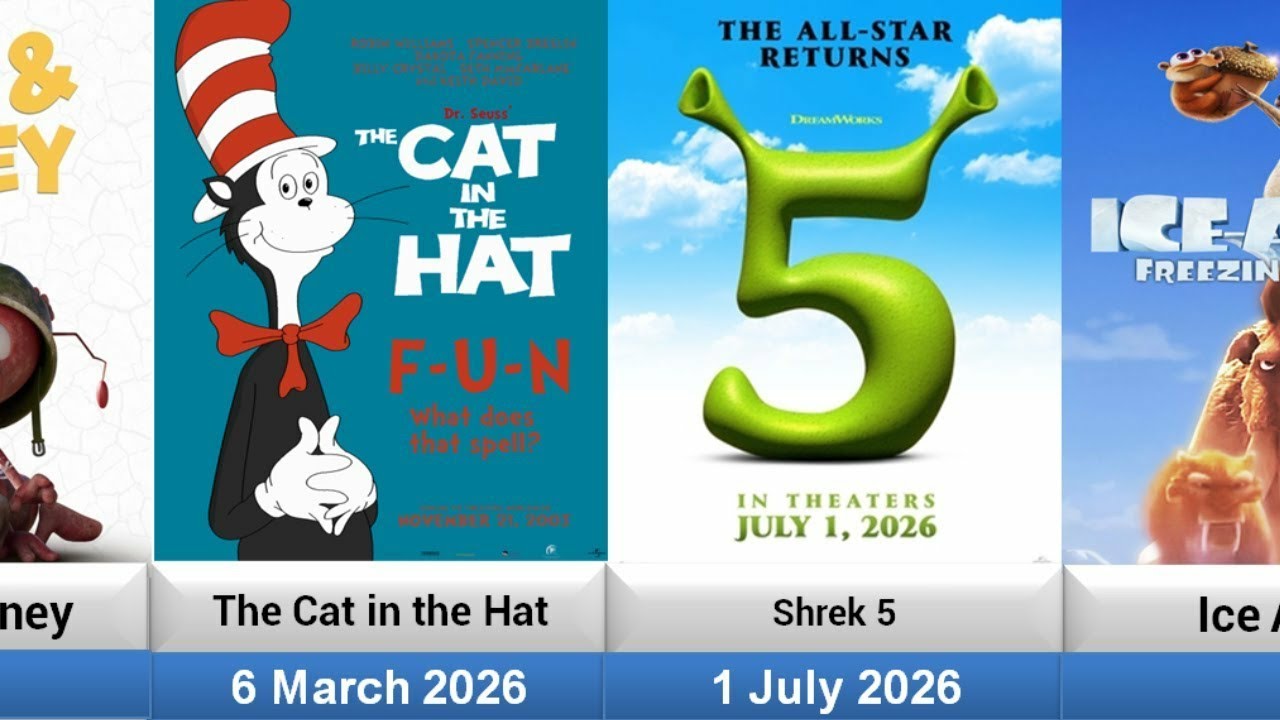2026 Upcoming Animation Films Youtube
