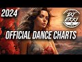 EDM Mix 2024 | Official Dance Charts Music Mix 2024