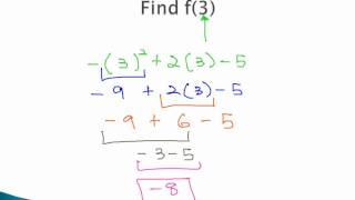 Functions - Function Notation