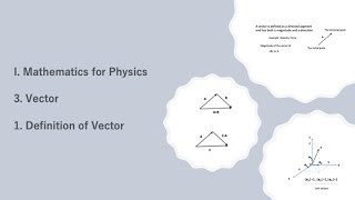 I.3.1. Definition of Vector