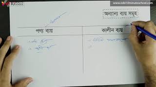 ০৯.১০. অধ্যায় ৯ : ব্যয় ও ব্যয়ের শ্রেণিবিভাগ - অন্যান্য ব্যয় সমূহ- ২ [HSC]