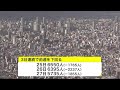 若干減少傾向…北海道 新型コロナ新規感染者