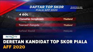 Deretan Kandidat Top Skor Piala AFF 2020