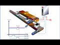 animation of the synchronization of two conveyor belt drives