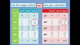 Simplify Trig Expressions Reduction Formulae And Special Angles