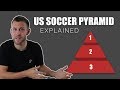 The US Professional and Semi-Professional Leagues EXPLAINED