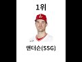 2024년 kbo 9이닝당 탈삼진 top5