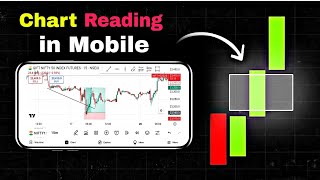 Chart Reading on Mobile | Technical Analysis in mobile | Trading View Charts Analysis | Hindi.