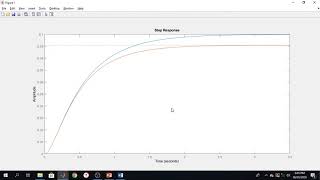 PID controller designing for a DC motor-part-I using MATLAB | URDU