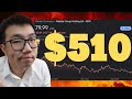 Alibaba (BABA Stock) to $510?!?!