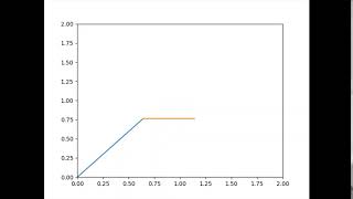 Simulation of a 2R robotic arm using python