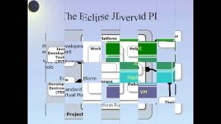 Developing an eclipse plugin